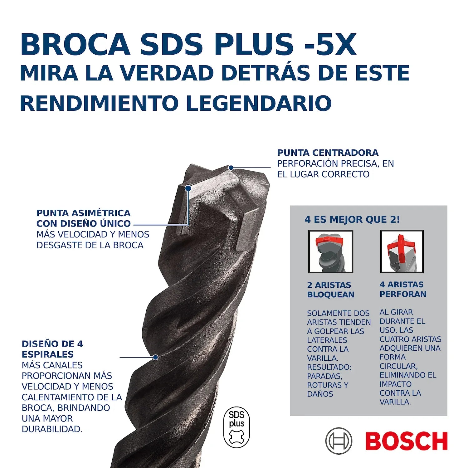 Broca para concreto Bosch PRO SDS plus-5X 1/2"x4"x6"