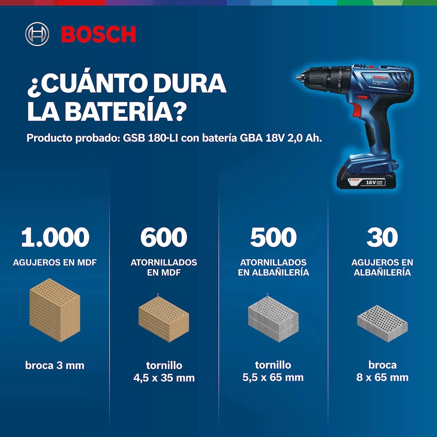 Rotomartillo inalámbrico Bosch GSB 180-LI 18V 2 baterías y maletín