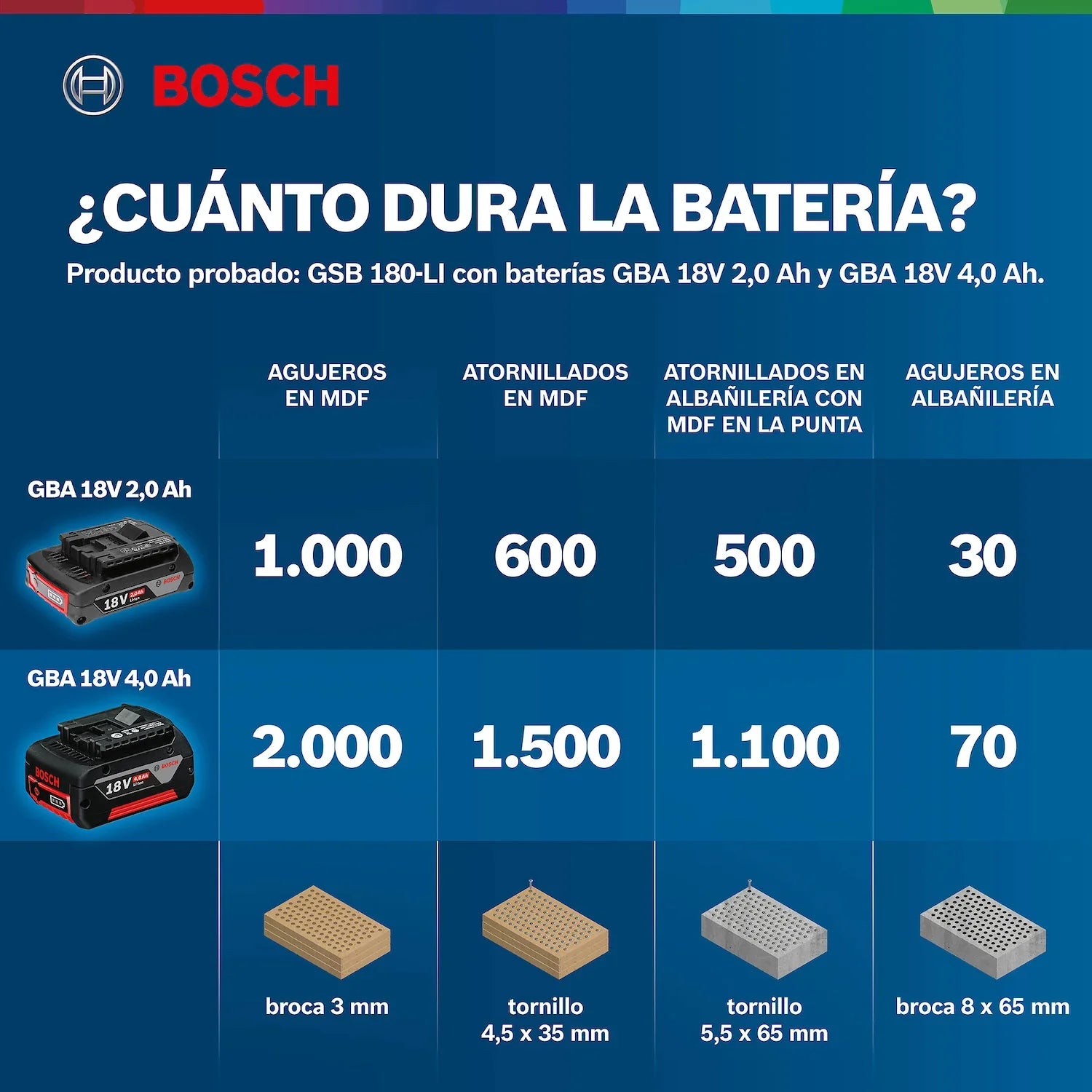 Rotomartillo inalámbrico Bosch GSB 180-LI 18V 2 baterías y maletín