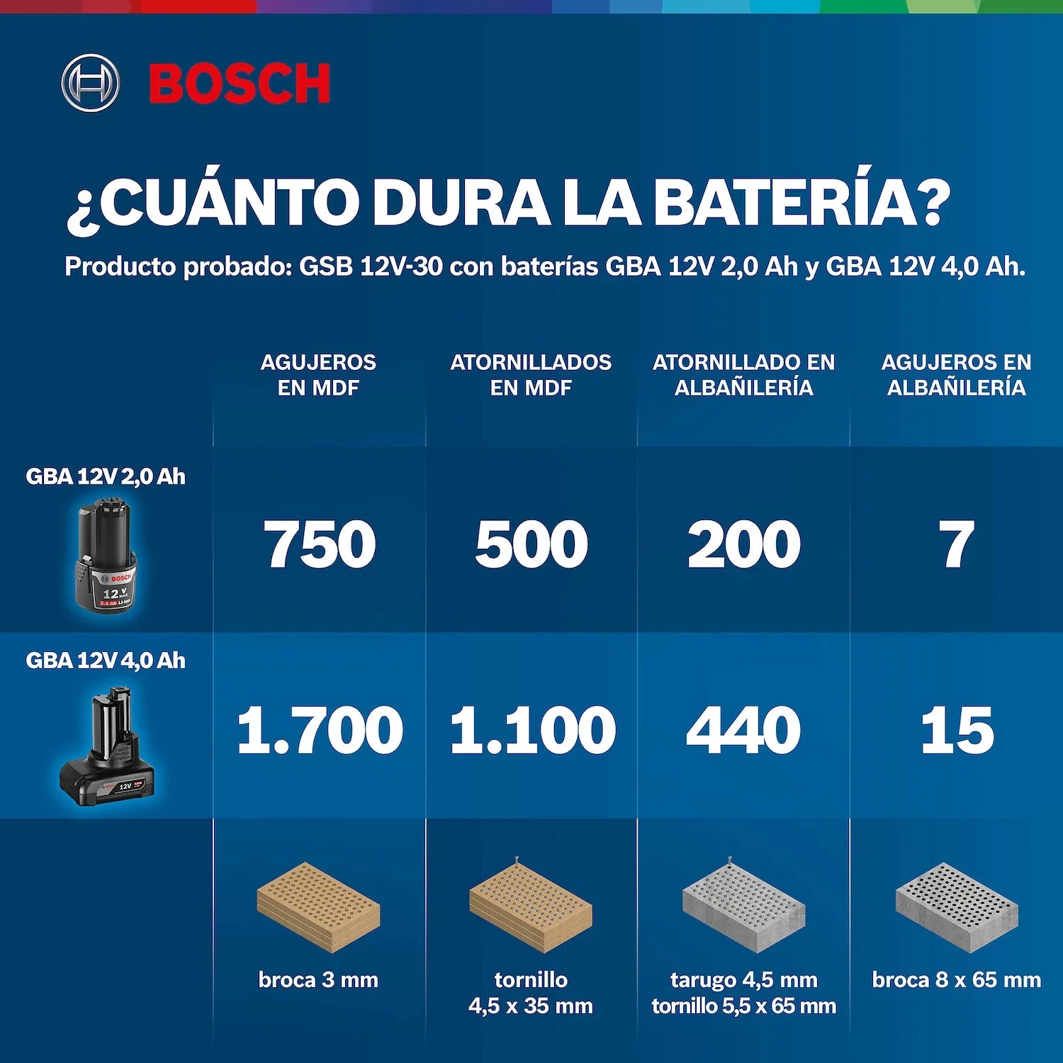 Rotomartillo 3/8" Bosch GSB 12V-30, 12V 2 baterías y maletín