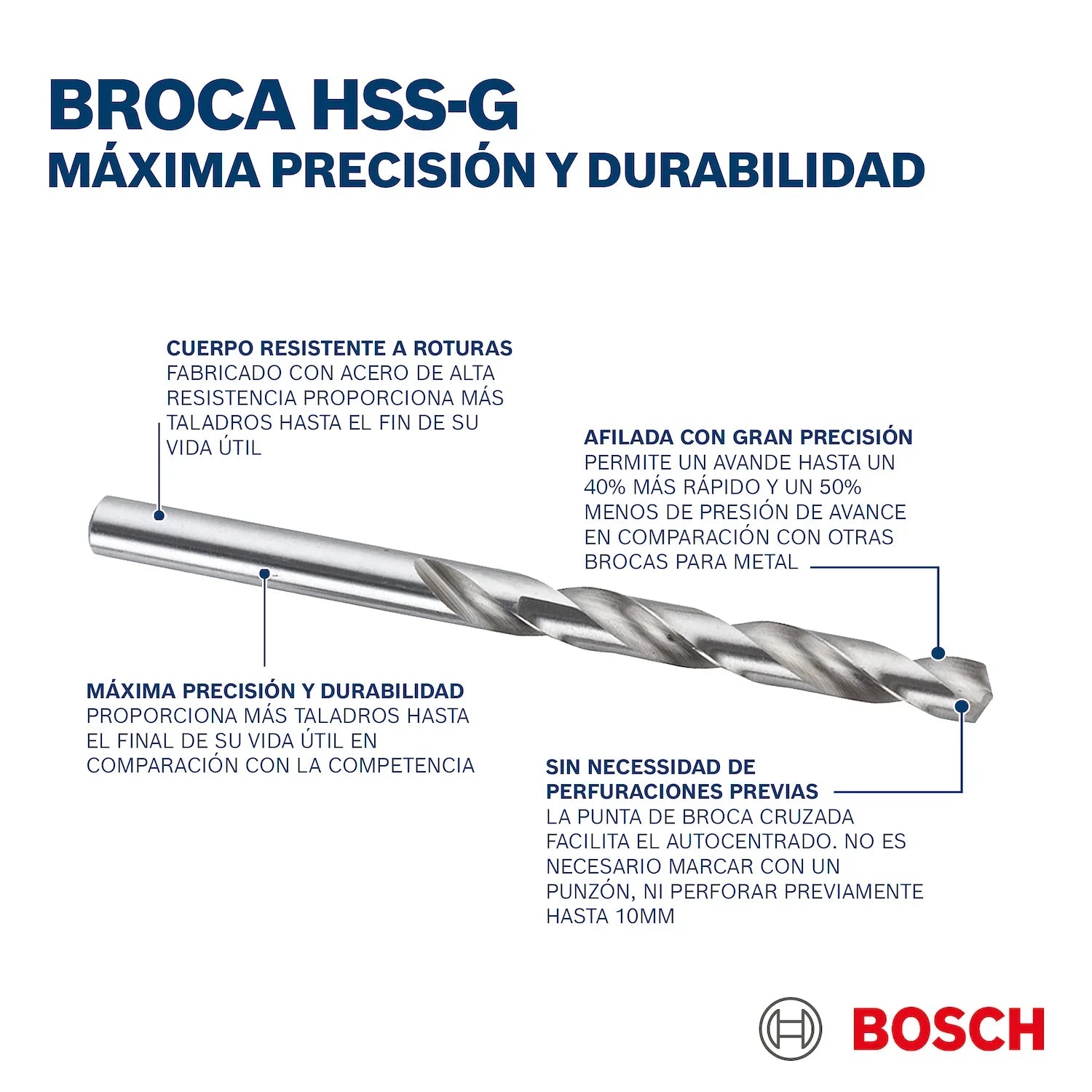 Broca guía Bosch PowerChange Plus HSS-G Ø7,15x85mm