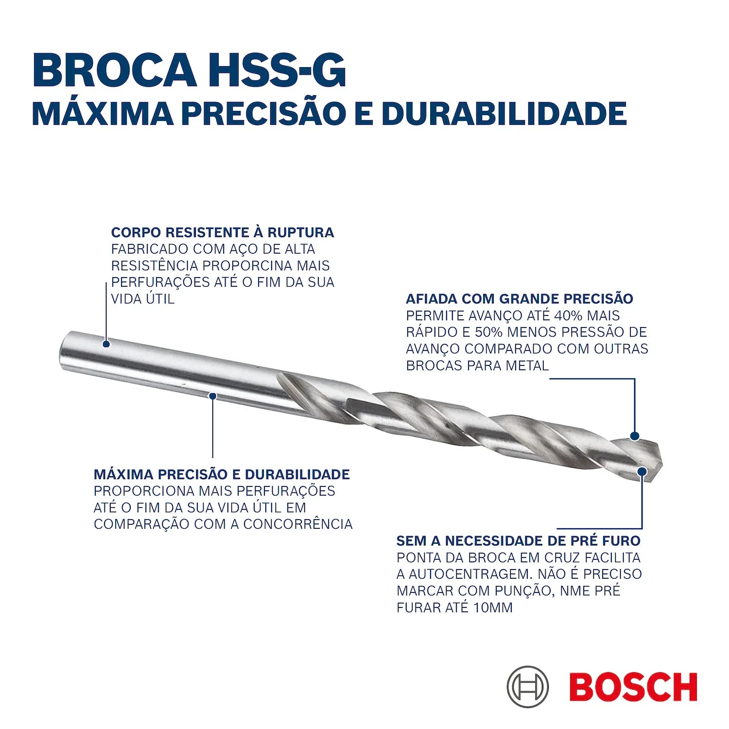 Broca guía Bosch PowerChange Plus HSS-G Ø7,15x85mm